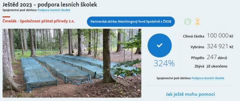 V�t�zn� organizace 2023