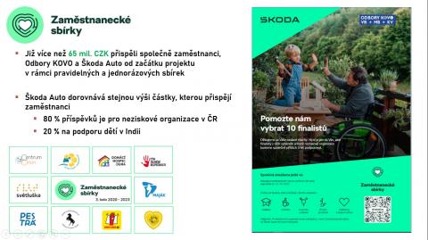 V�t�zn� organizace 2023